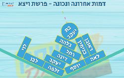 משחק לפרשת ויצא